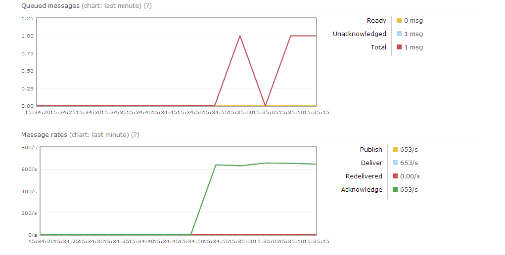 20130817 blog XDebug 03